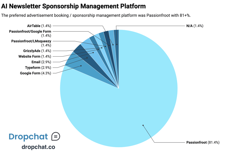 ai-newsletter-sponsorship-management-platform