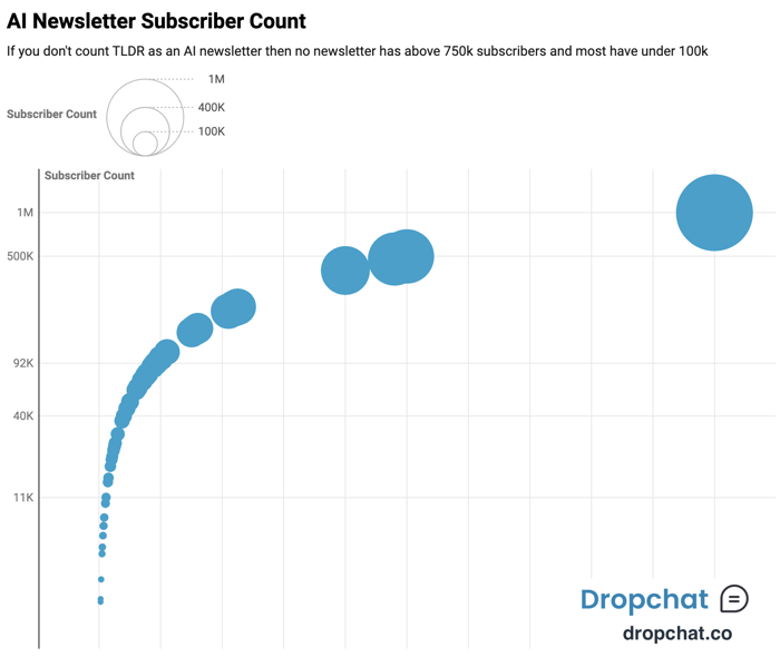 ai-newsletter-subscriber-count-1